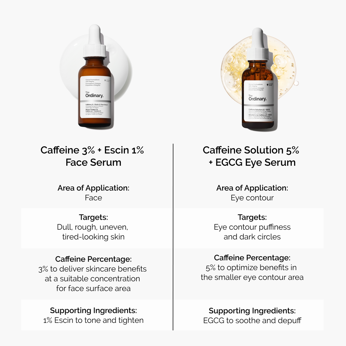 caffeine-3-escin-1-face-serum-g1 caffeine-serum-comparison-graphic.png