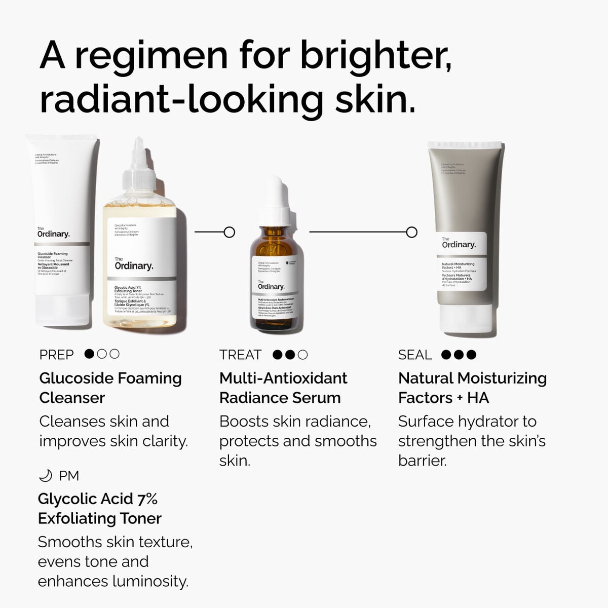 multi-antioxidant-radiance-serum-t4 ORD-MARS-regimen-graphic.jpg