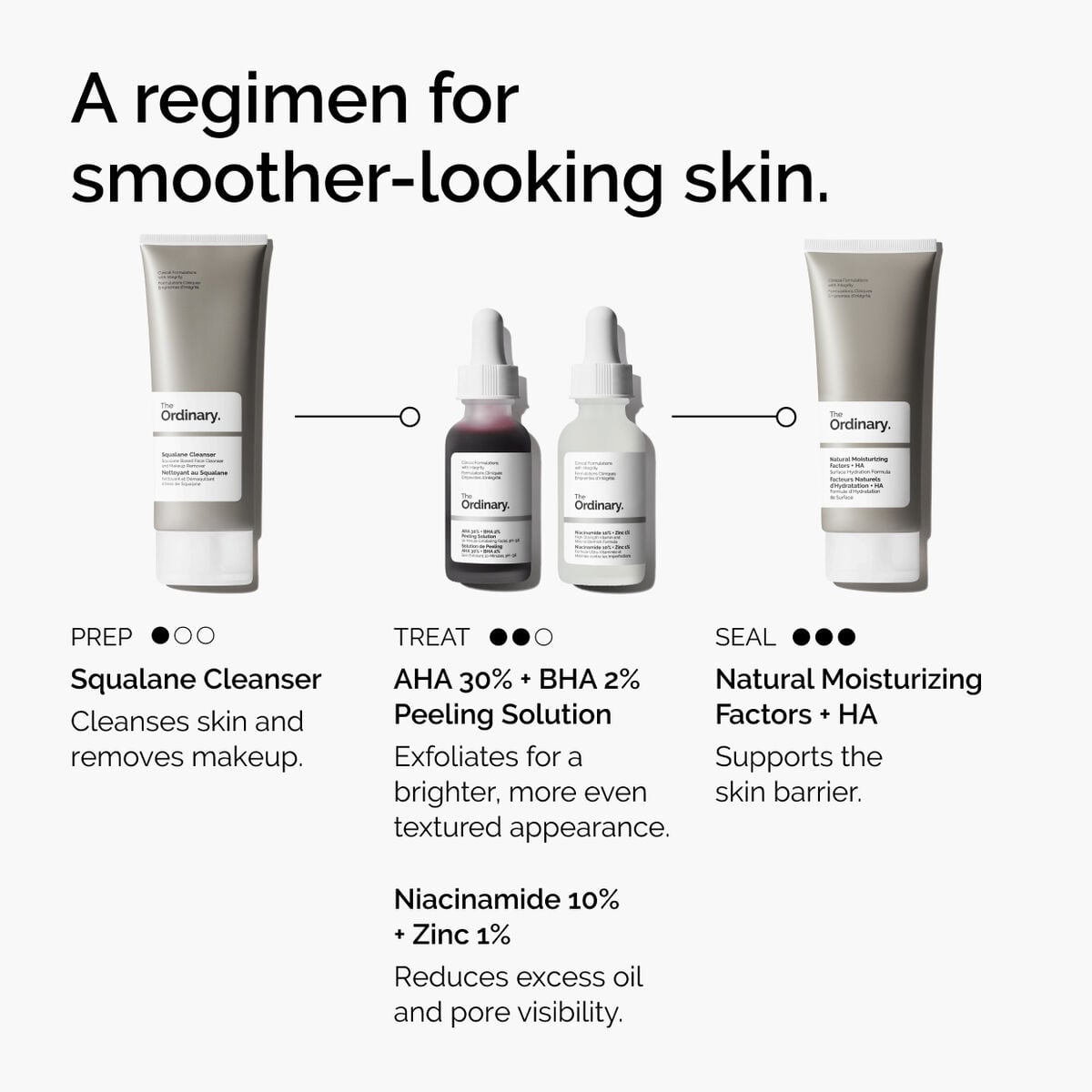 aha-30-bha-2-peeling-solution-t6 ord-aha-bha-peeling-solution-smooth-skin-regimen-graphic.jpg