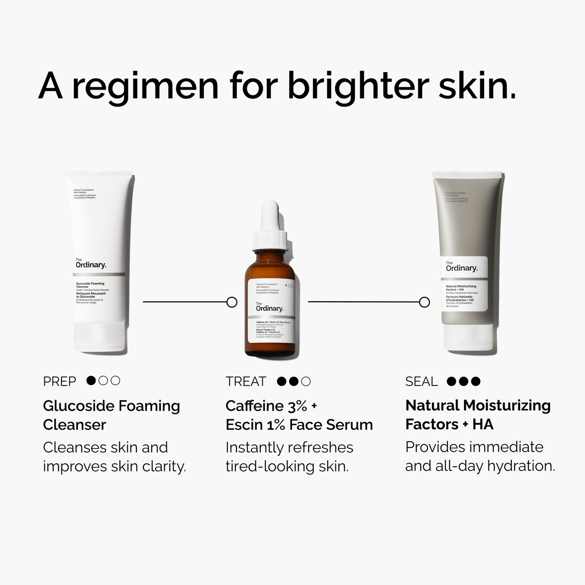 caffeine-3-escin-1-face-serum-g1 ord-caffeine-3pct-escin-1pct-face-serum-regimen-graphic.png