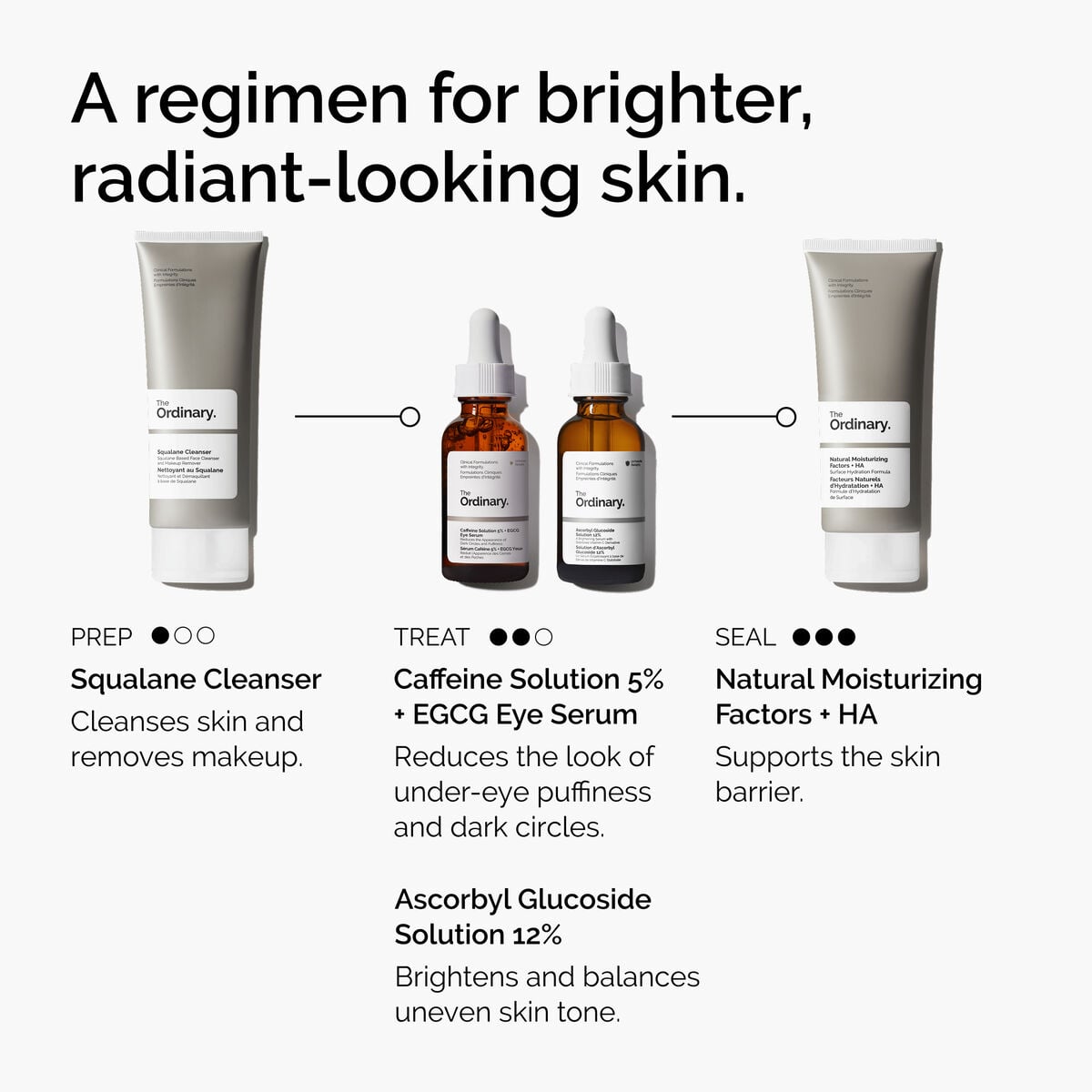 caffeine-solution-5-egcg-eye-serum-r1 ord-caffeine-5pct-egcg-eye-serum-regimen-graphic.jpg