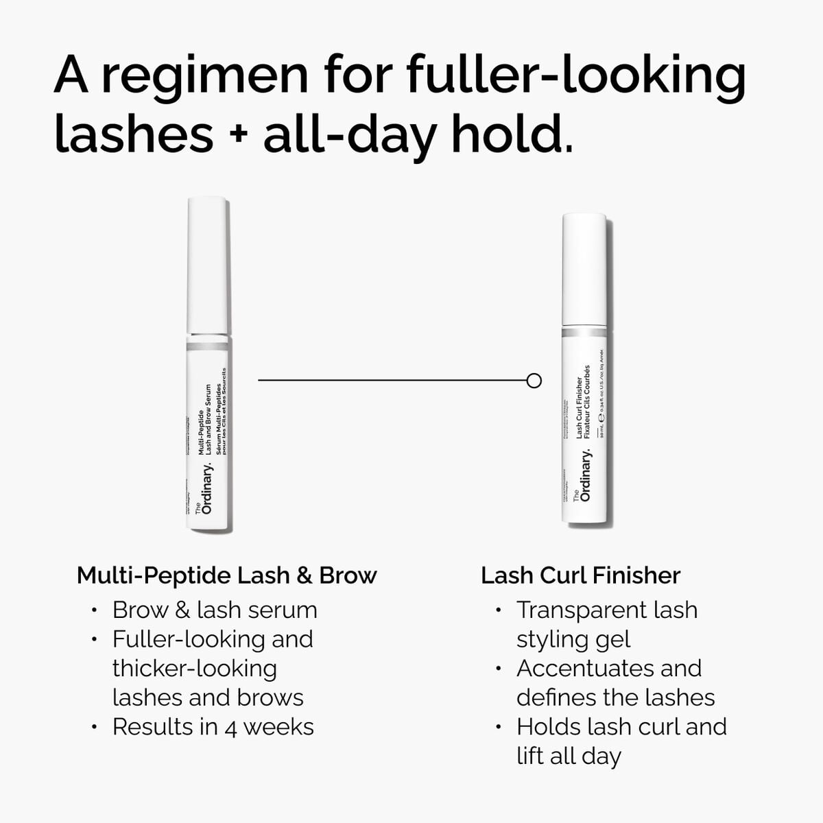 lash-curl-finisher-a4 ord-lash-curl-finisher-regimen-graphic.jpg