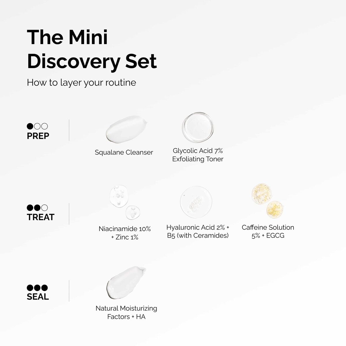 the-mini-discovery-set-s6 ord-mini-discoevery-set-layering-graphic.jpg