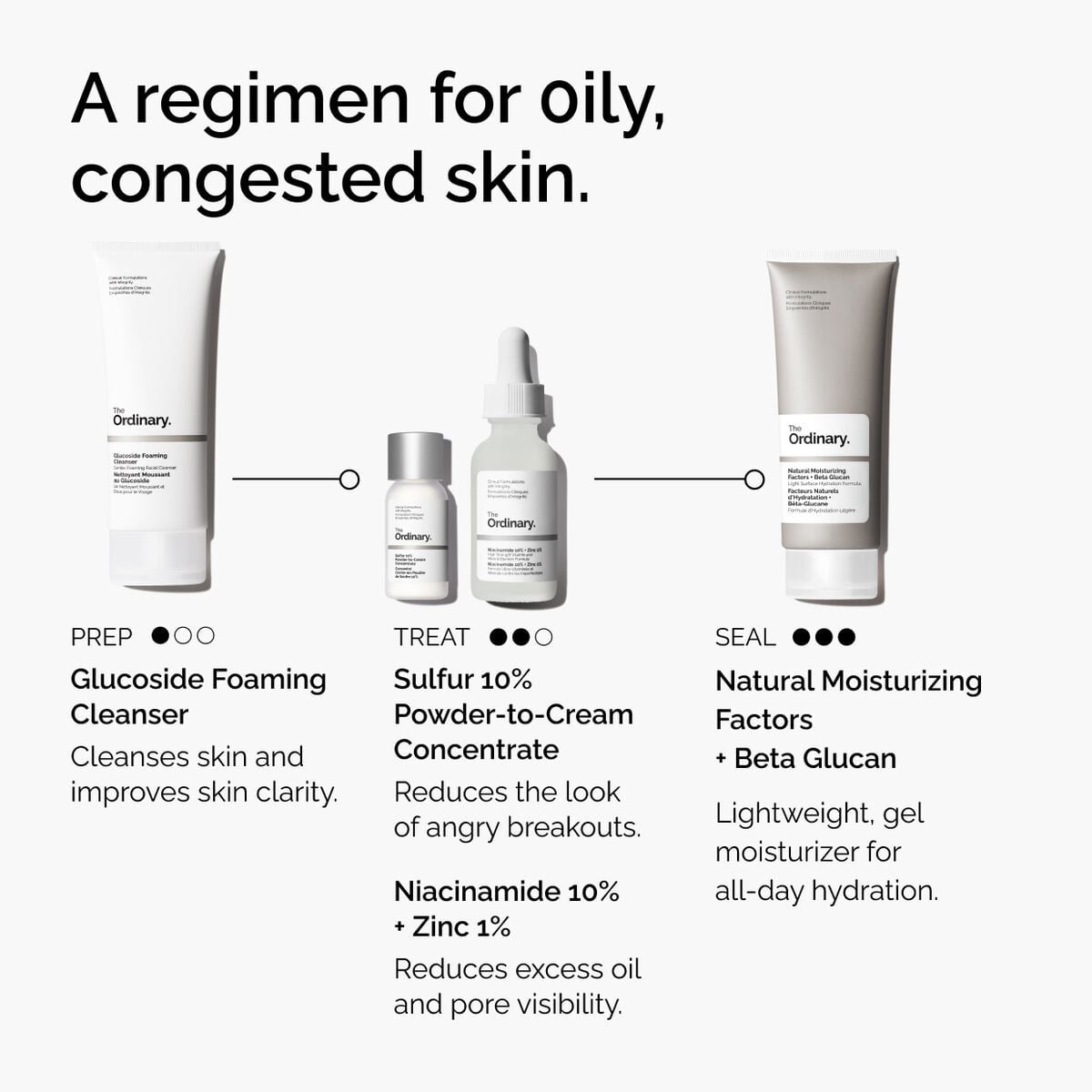 sulfur-10-powder-to-cream-concentrate-k4 ord-sulfur-10pct-powder-to-cream-concentrate-regimen-graphic.jpg