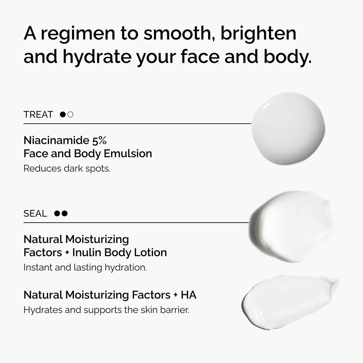 the-face-and-body-set-q5 rdn-the-face-and-body-set-regimen-graphic.jpg